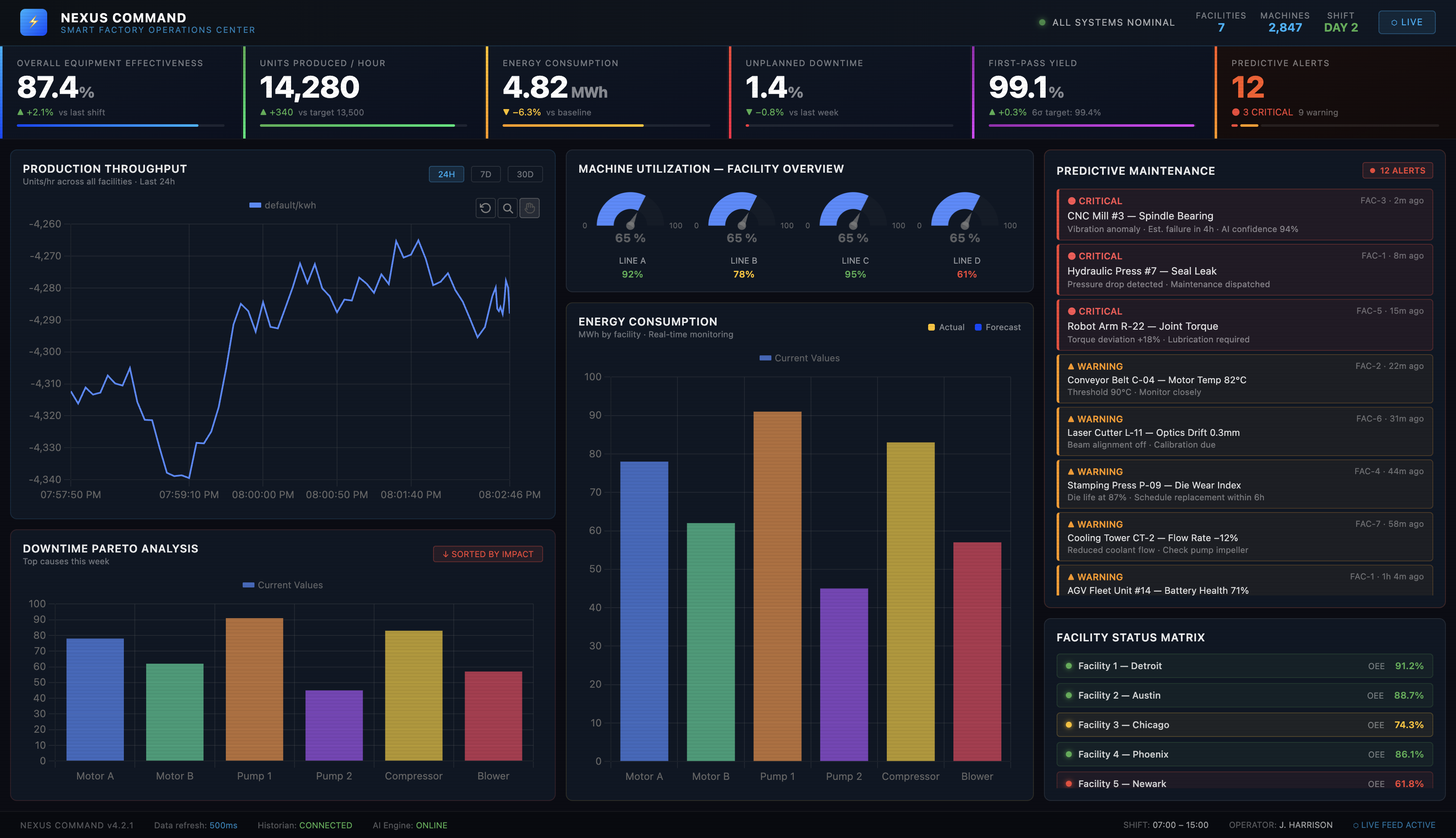 Smart factory command center dashboard