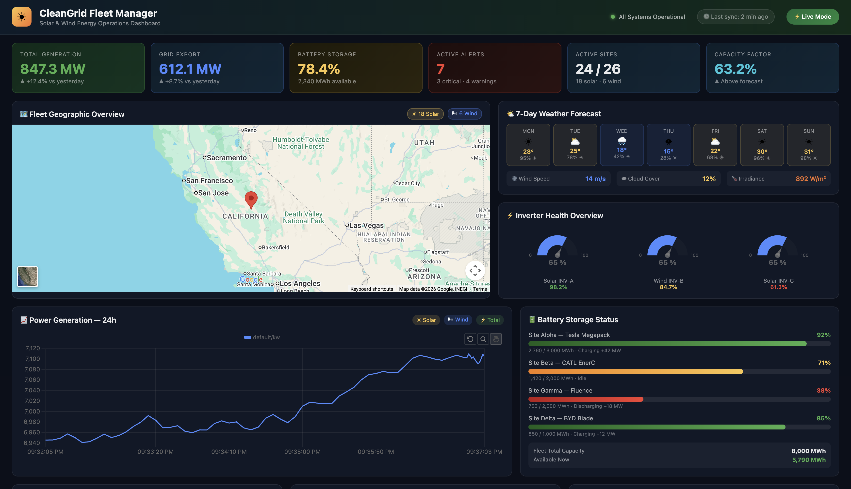 Renewable energy fleet management dashboard
